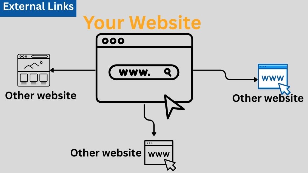 external links for on-page SEO