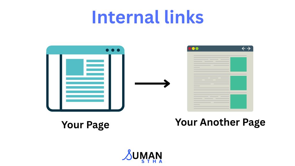 Internal links from 