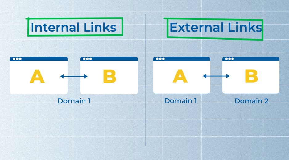 internal and external links format