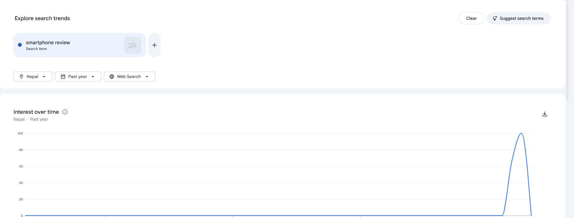 Google Trends Keyword Research for YouTube Video