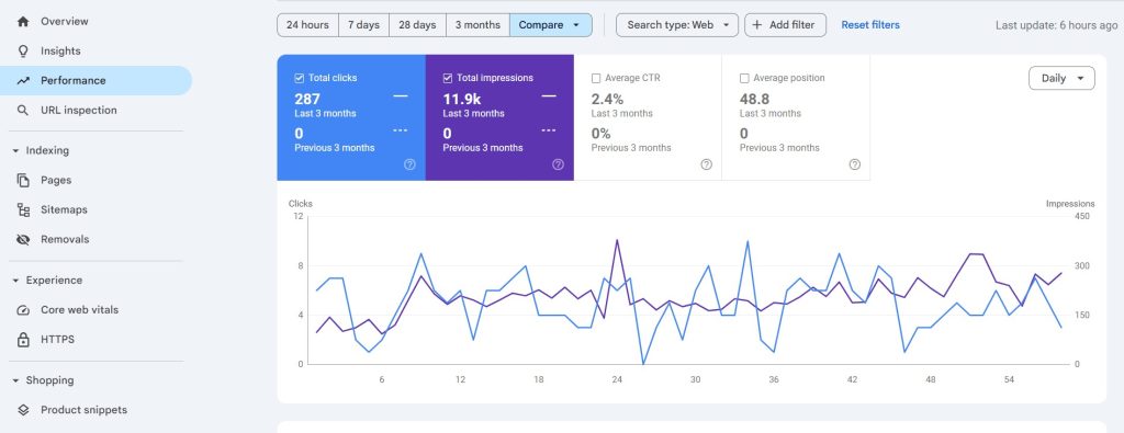 UK Ecommerce Website Google Search Console 3 months data comparision