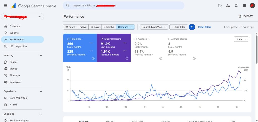 SEO Case Study: Growing a US Kids Personal Care Brand Through Educational Content.