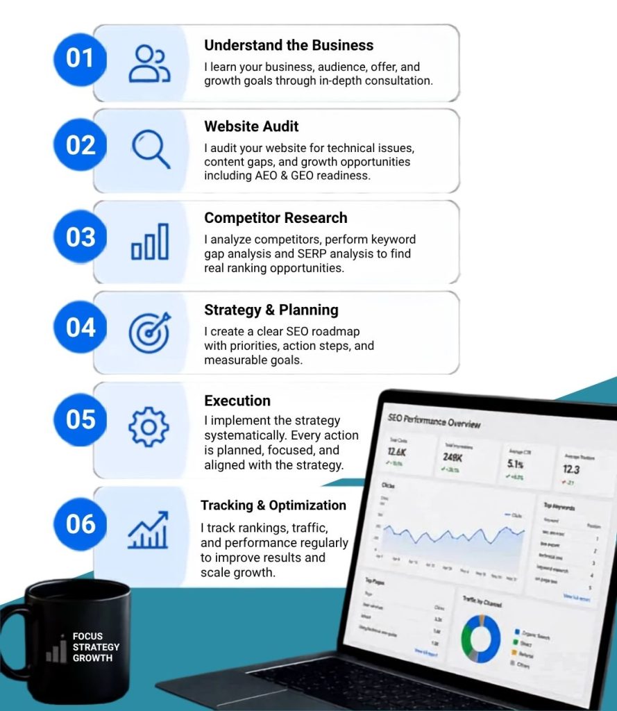 SEO Workflow by Suman.