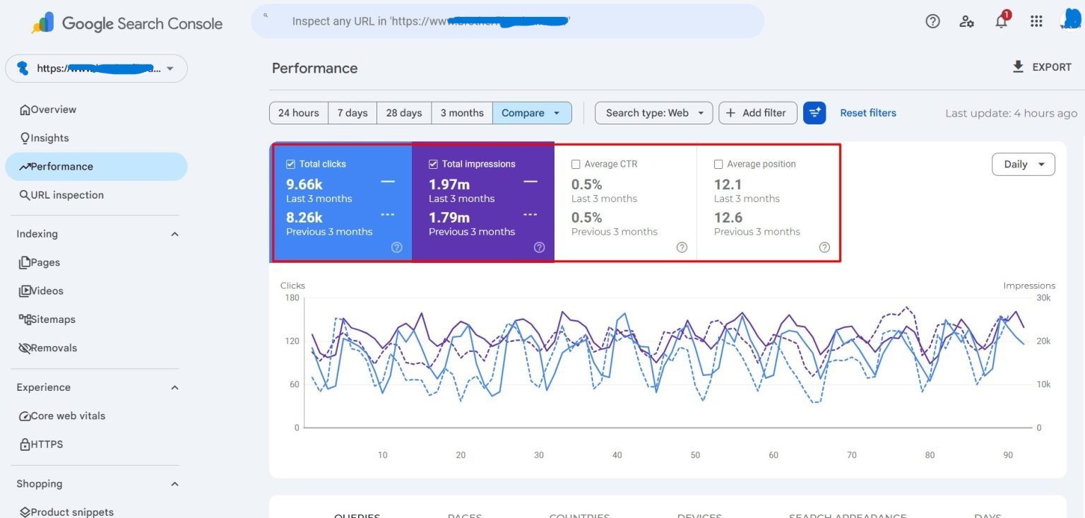 Brother Filtration Google Search Console performance — 3 months of data